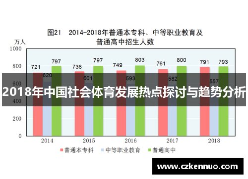 2018年中国社会体育发展热点探讨与趋势分析