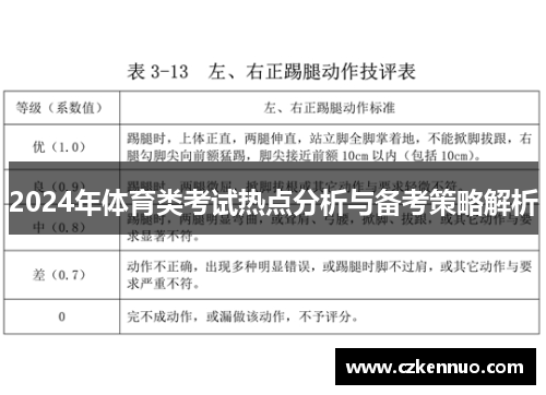 2024年体育类考试热点分析与备考策略解析